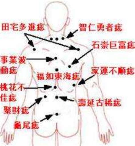 左邊屁股有痣|屁股上有痣 屁股上有痣代表什么